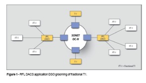 rdacs application1