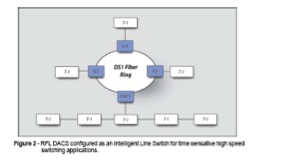 rdacs application2